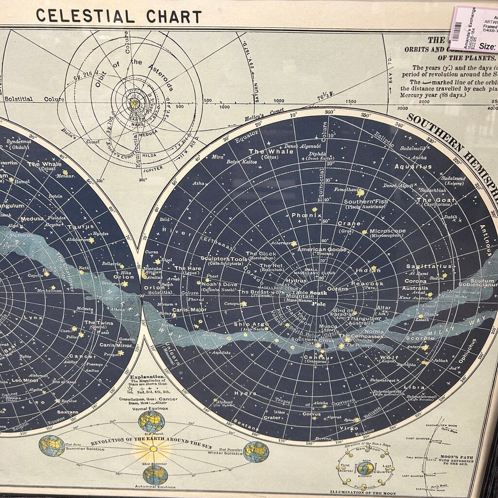 Celestial Chart Print