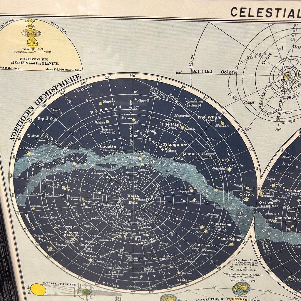 Celestial Chart Print