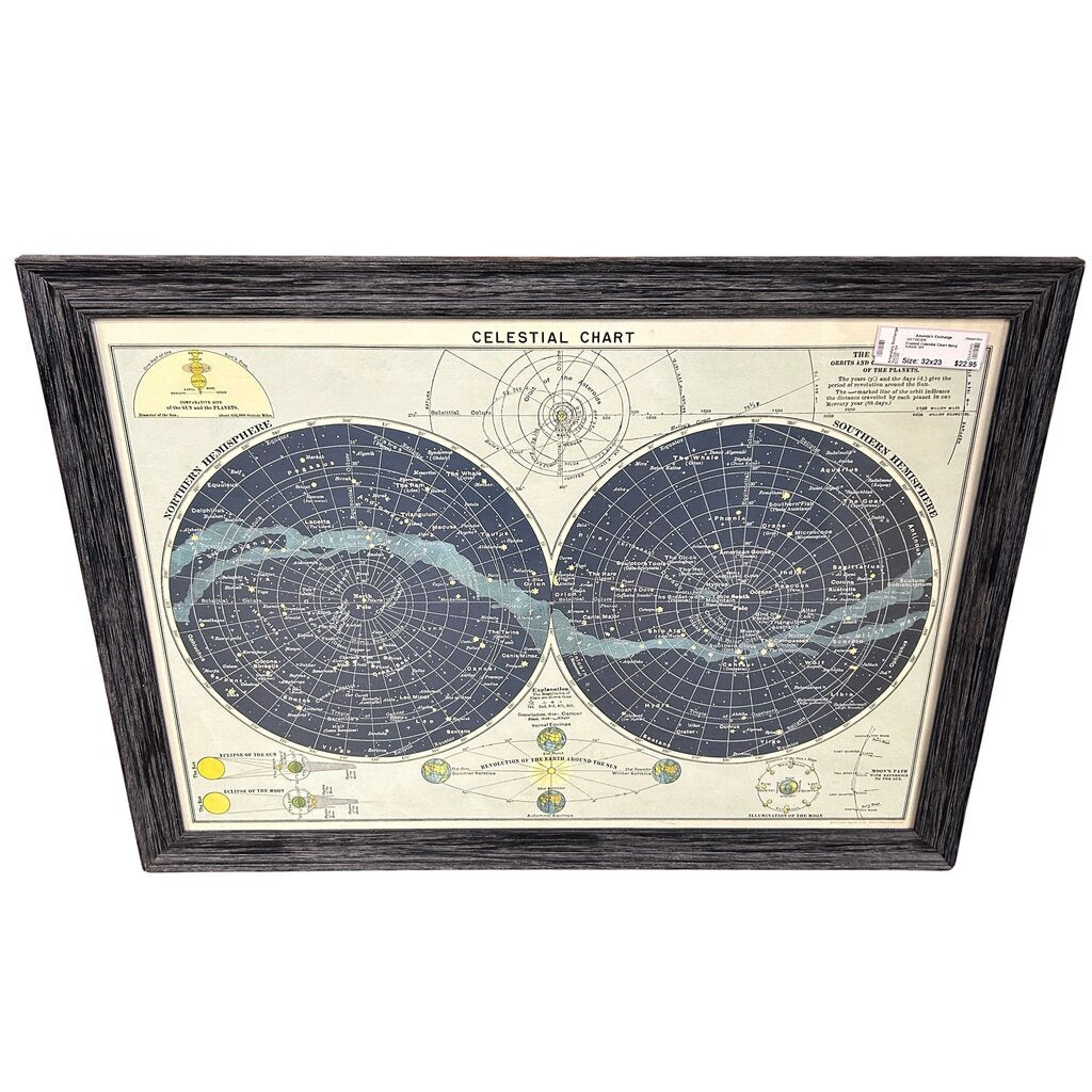 Celestial Chart Print